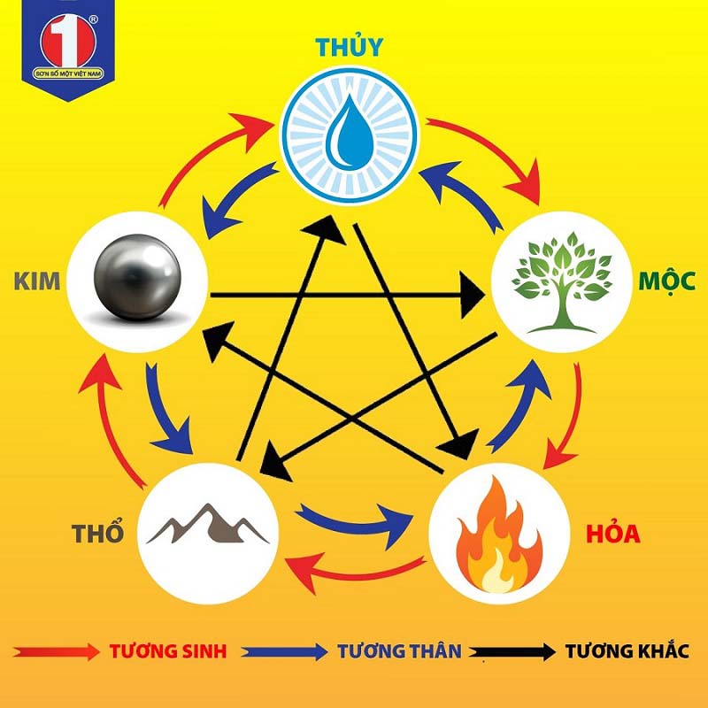 Phong thủy giúp hóa giải xung đột và cải thiện mối quan hệ vợ chồng